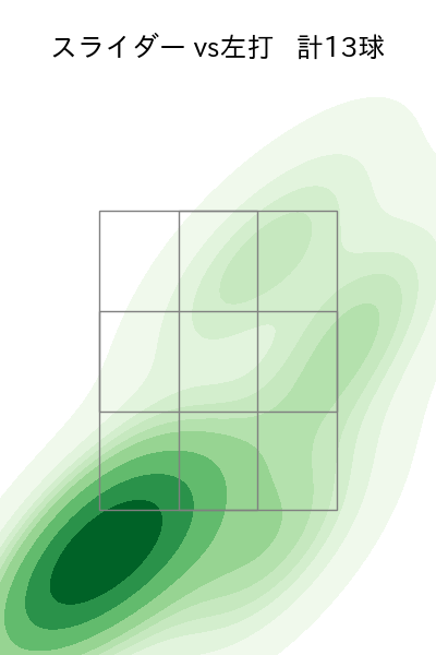 ウィンゲンター 配球ヒートマップ(2025年6月)