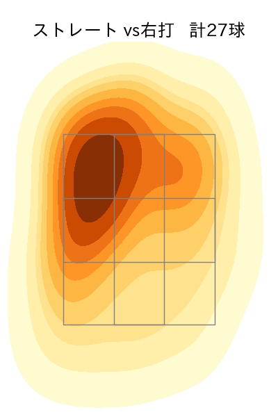 ウィンゲンター 配球ヒートマップ(2025年6月)