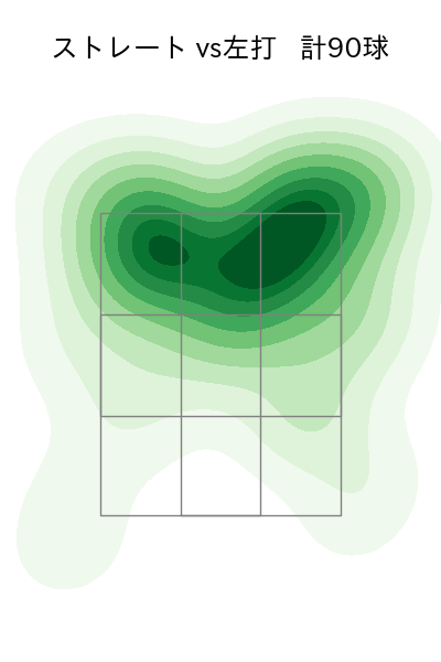 今井 達也 配球ヒートマップ(2025年6月)