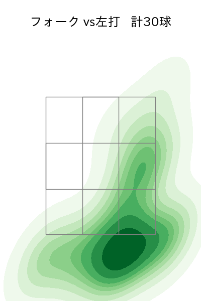 今井 達也 配球ヒートマップ(2025年6月)