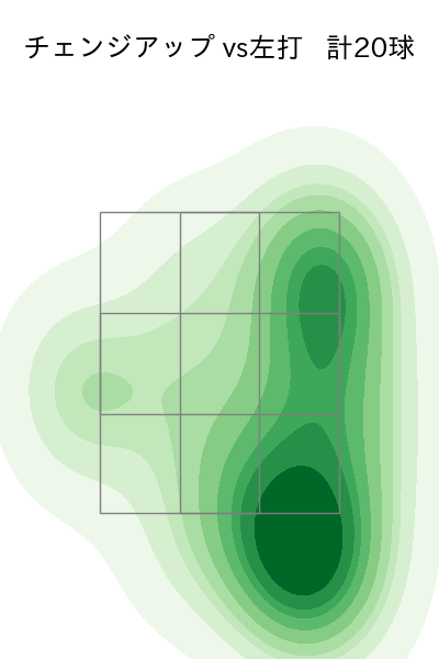 今井 達也 配球ヒートマップ(2025年6月)