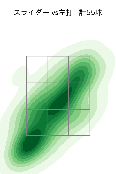 今井 達也 配球ヒートマップ(2025年6月)
