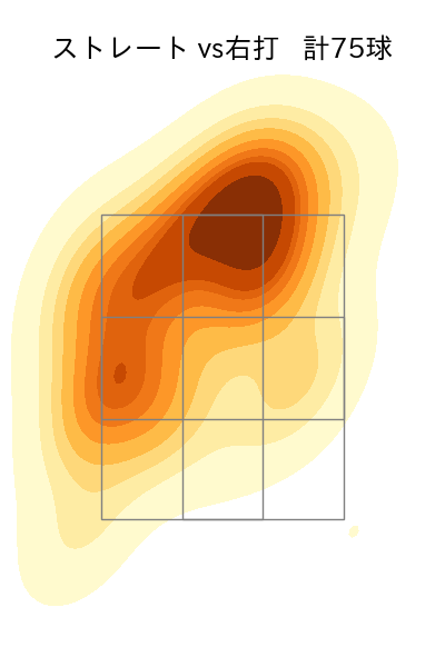 今井 達也 配球ヒートマップ(2025年6月)