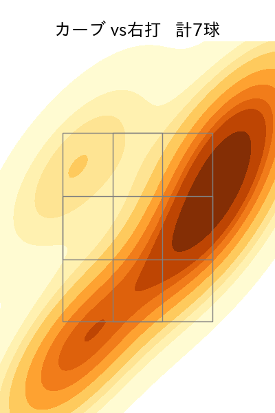 今井 達也 配球ヒートマップ(2025年6月)