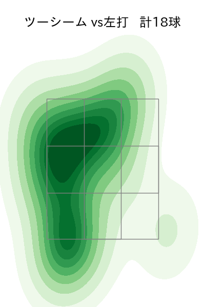 佐々木 健 配球ヒートマップ(2025年6月)