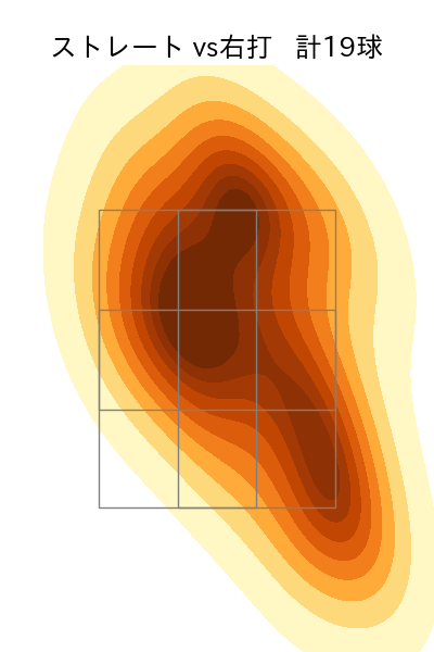 佐々木 健 配球ヒートマップ(2025年6月)