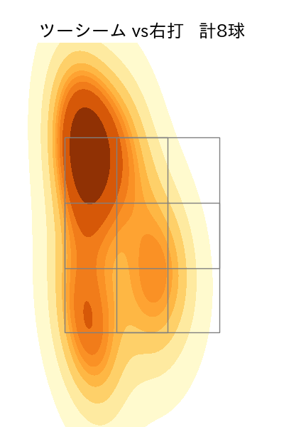 佐々木 健 配球ヒートマップ(2025年6月)
