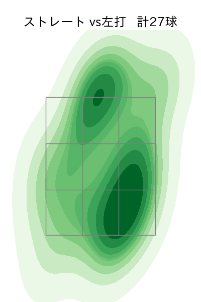 E.ラミレス 配球ヒートマップ(2025年6月)