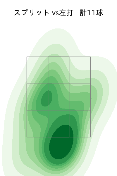 E.ラミレス 配球ヒートマップ(2025年6月)