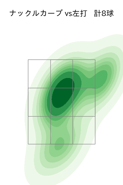 E.ラミレス 配球ヒートマップ(2025年6月)