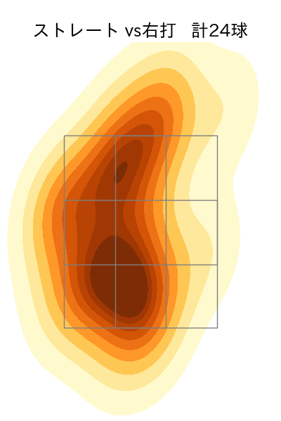 E.ラミレス 配球ヒートマップ(2025年6月)