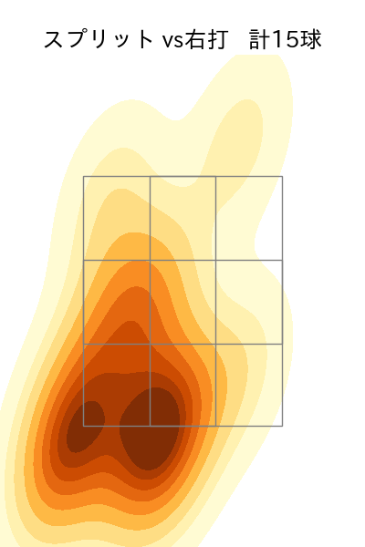 E.ラミレス 配球ヒートマップ(2025年6月)
