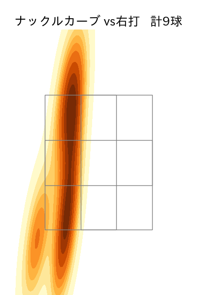 E.ラミレス 配球ヒートマップ(2025年6月)