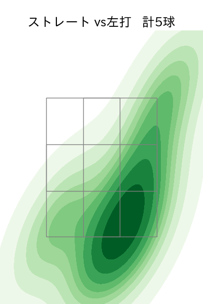 黒田 将矢 配球ヒートマップ(2025年6月)