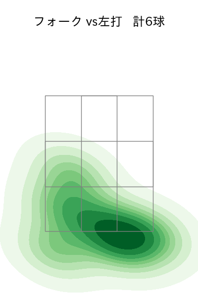 黒田 将矢 配球ヒートマップ(2025年6月)
