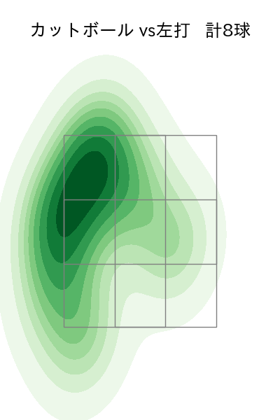 平良 海馬 配球ヒートマップ(2025年6月)
