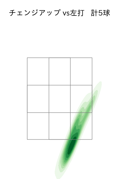 平良 海馬 配球ヒートマップ(2025年6月)