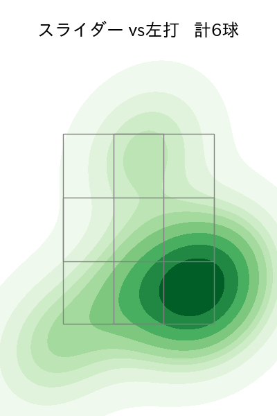 平良 海馬 配球ヒートマップ(2025年6月)