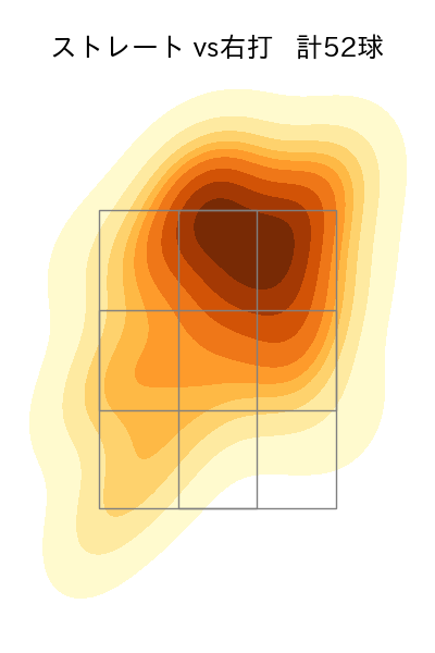平良 海馬 配球ヒートマップ(2025年6月)