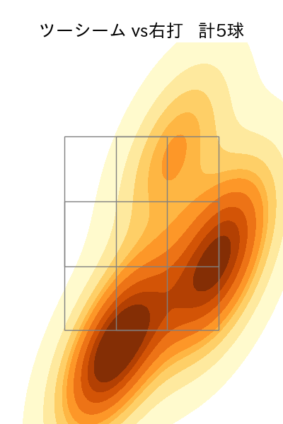 平良 海馬 配球ヒートマップ(2025年6月)