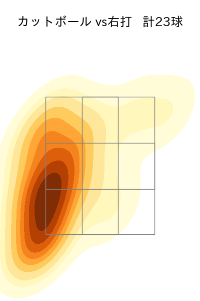 平良 海馬 配球ヒートマップ(2025年6月)