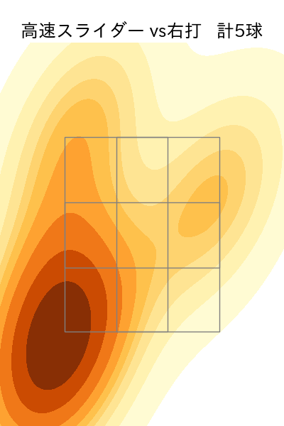 平良 海馬 配球ヒートマップ(2025年6月)