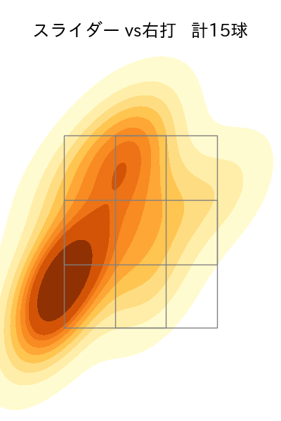 平良 海馬 配球ヒートマップ(2025年6月)