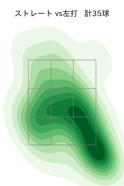菅井 信也 配球ヒートマップ(2025年6月)