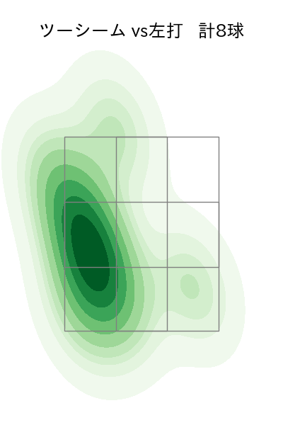 菅井 信也 配球ヒートマップ(2025年6月)