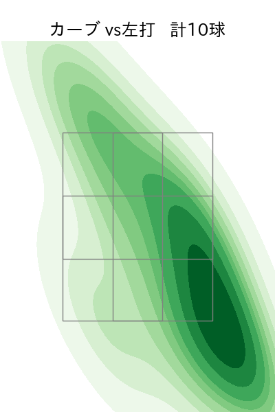 菅井 信也 配球ヒートマップ(2025年6月)