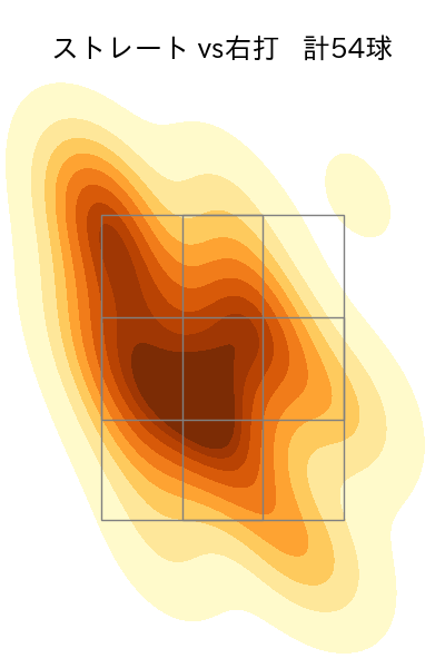 菅井 信也 配球ヒートマップ(2025年6月)
