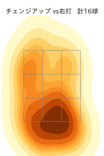 菅井 信也 配球ヒートマップ(2025年6月)