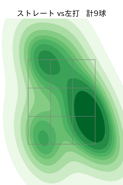 上田 大河 配球ヒートマップ(2025年7月)