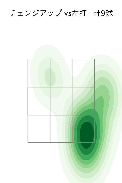 上田 大河 配球ヒートマップ(2025年7月)