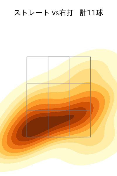 上田 大河 配球ヒートマップ(2025年7月)