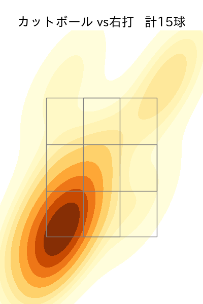 上田 大河 配球ヒートマップ(2025年7月)