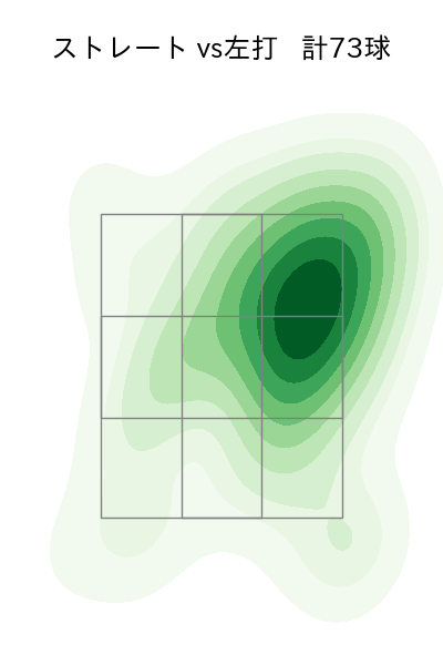 渡邉 勇太朗 配球ヒートマップ(2025年7月)