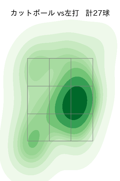 渡邉 勇太朗 配球ヒートマップ(2025年7月)