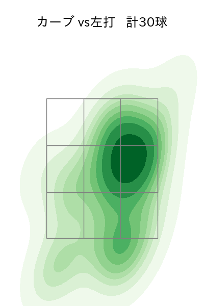 渡邉 勇太朗 配球ヒートマップ(2025年7月)
