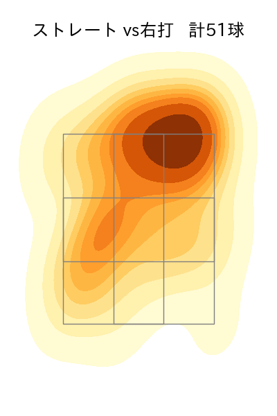 渡邉 勇太朗 配球ヒートマップ(2025年7月)