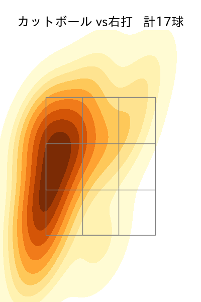 渡邉 勇太朗 配球ヒートマップ(2025年7月)