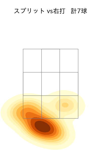 渡邉 勇太朗 配球ヒートマップ(2025年7月)