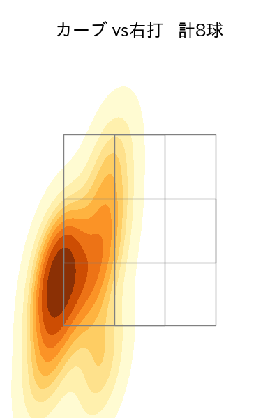 渡邉 勇太朗 配球ヒートマップ(2025年7月)