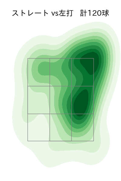髙橋 光成 配球ヒートマップ(2025年7月)