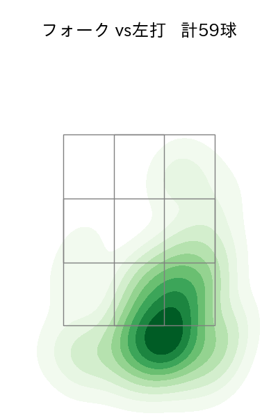 髙橋 光成 配球ヒートマップ(2025年7月)