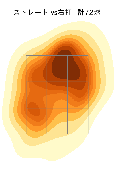 髙橋 光成 配球ヒートマップ(2025年7月)