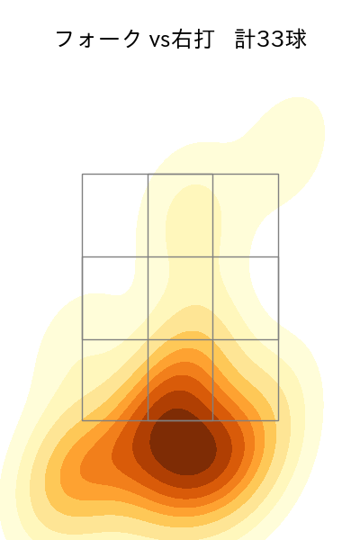 髙橋 光成 配球ヒートマップ(2025年7月)