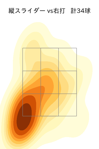 髙橋 光成 配球ヒートマップ(2025年7月)