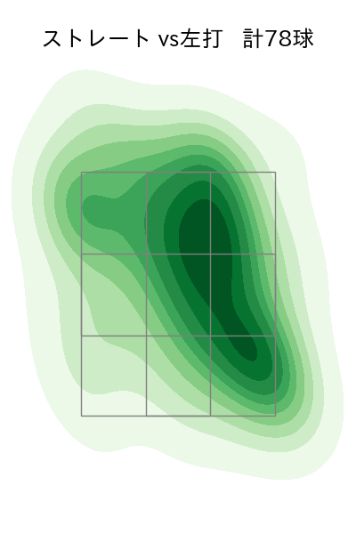 與座 海人 配球ヒートマップ(2025年7月)