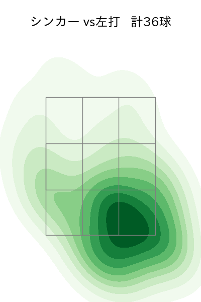 與座 海人 配球ヒートマップ(2025年7月)